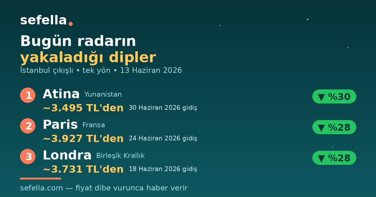 Bugünün uçuş dipleri kartı